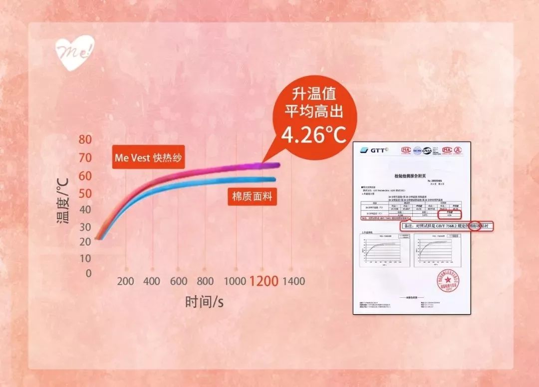 开团|瘦身蓄热、舒适无痕，设计它的人一定特懂得体恤女人......