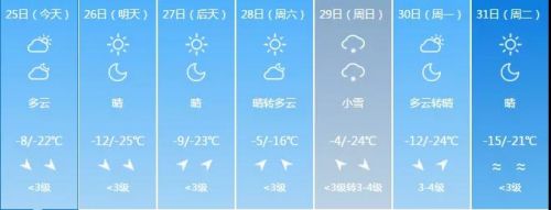 吉林省气象台发布寒潮预警,吉林市发布寒潮蓝色预警