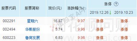 星期六股票为什么这么妖,星期六为什么大涨