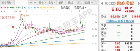 星期六股票为什么这么妖,深度分析星期六走势
