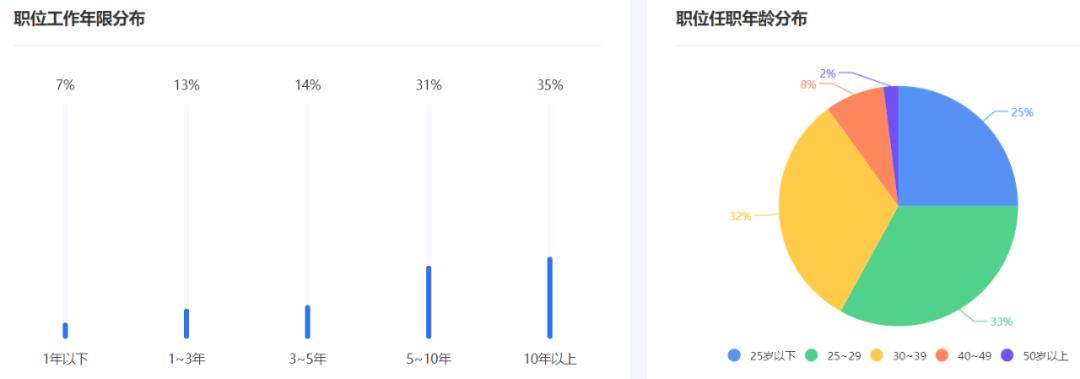 最新医药代表薪酬公开,中国生物医药代表薪酬