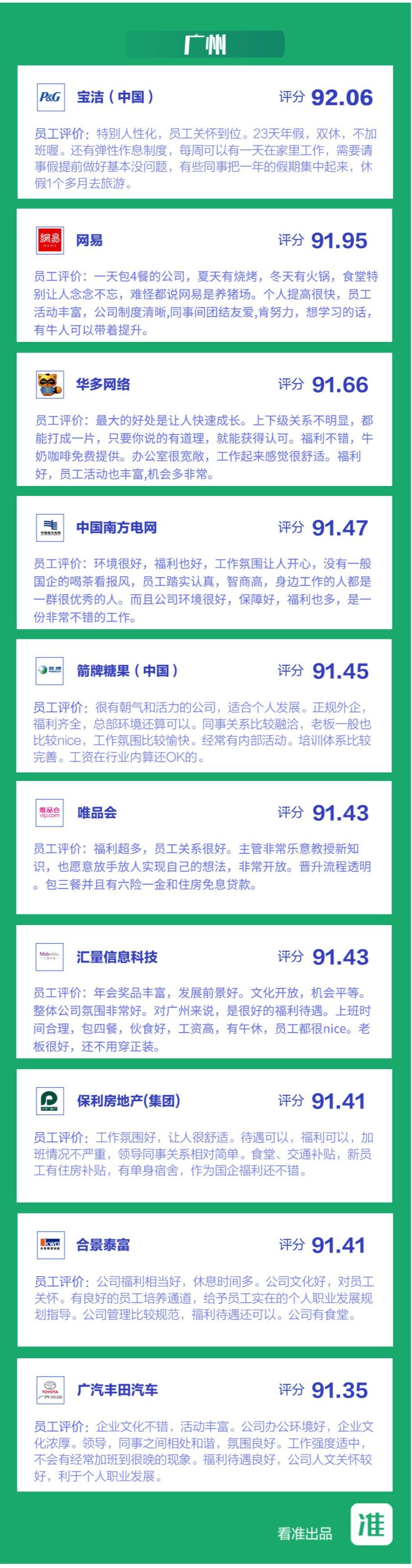 最新医药代表薪酬公开,中国生物医药代表薪酬