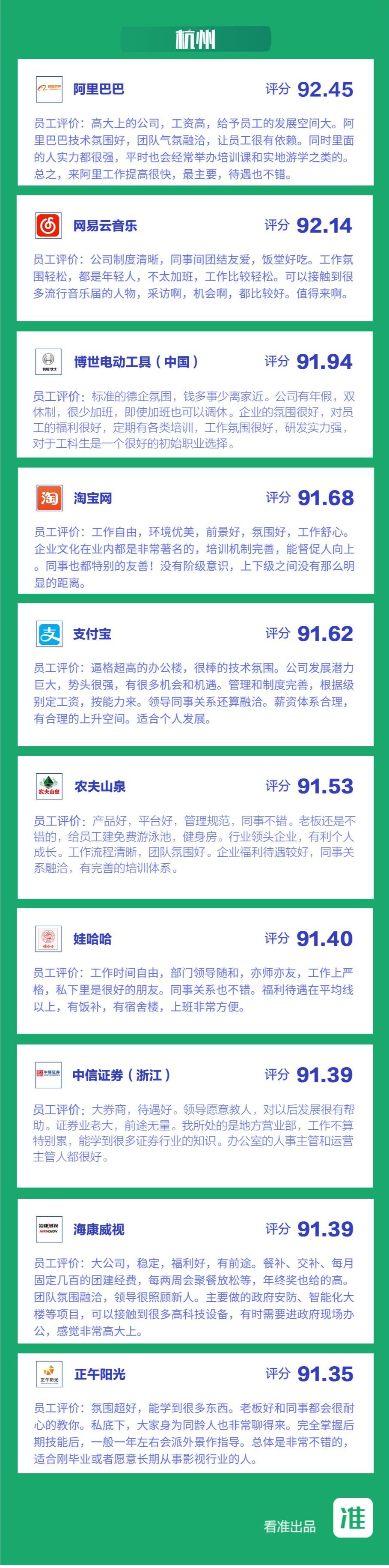 医药代表2024年工资,医药代表的工资待遇