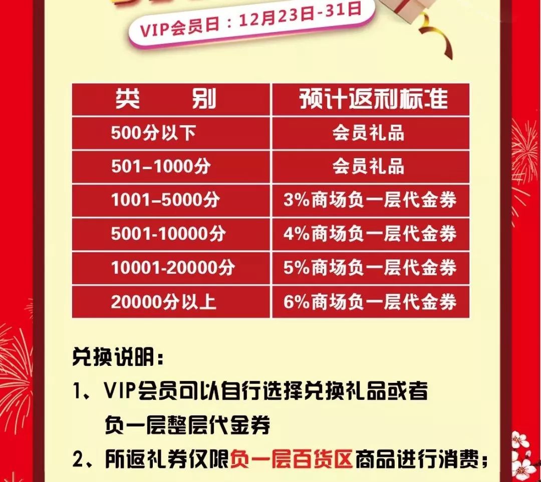 石家庄东胜年货市场,鄂尔多斯东胜年货展销