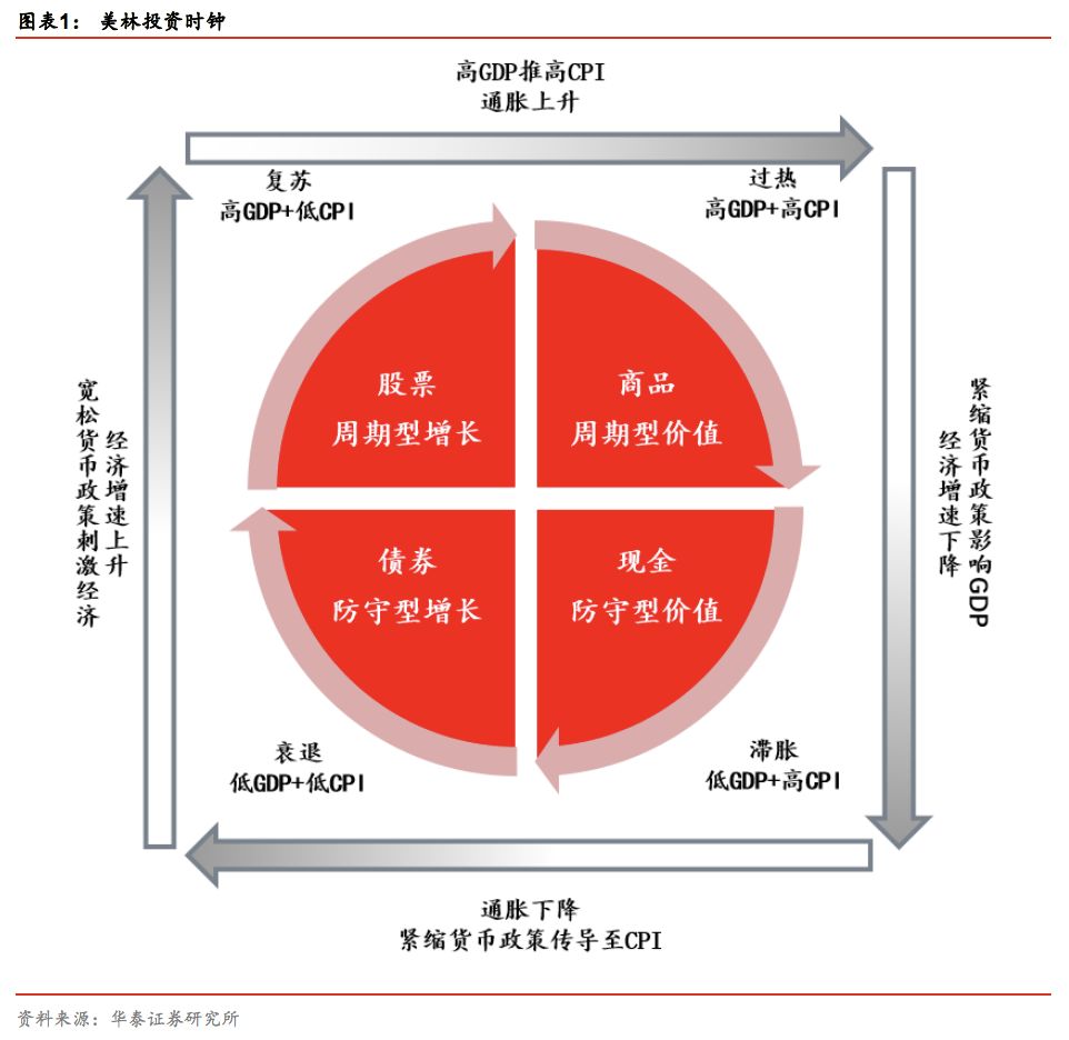 华泰林晓明,华泰证券林晓明团队