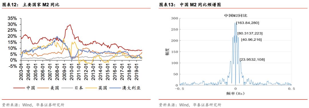华泰证券林晓明团队,华泰金工和林晓明谁强