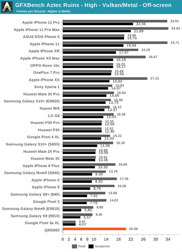 骁龙8652023年还流畅吗,目前骁龙865旗舰机