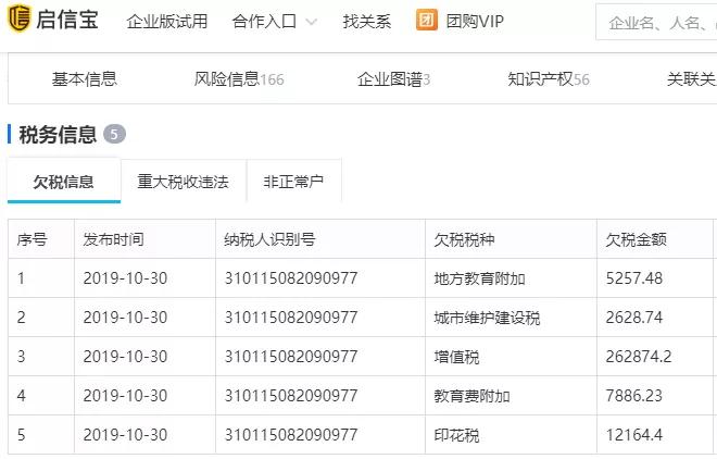 消费贷骗局套路,消费贷利率有哪些坑