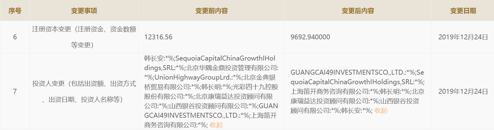 潞宝集团韩长安电话,山西潞宝集团韩长安的资产有多少