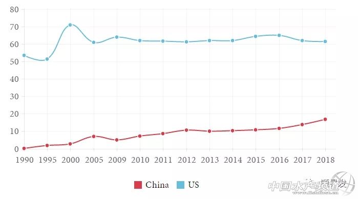 龙虾行业的发展,龙虾的发展历程