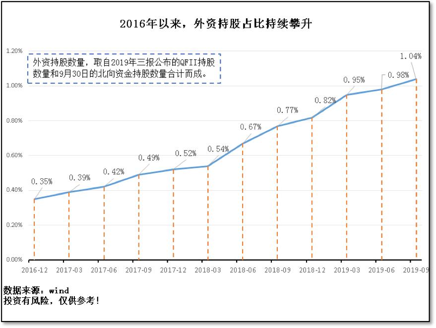 安信证券新手策略,安信证券盈利图