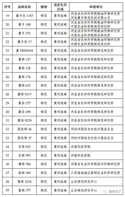 公示：192个转基因植物品种拟获批安全证书，包括2个玉米、1个大豆、189个棉花