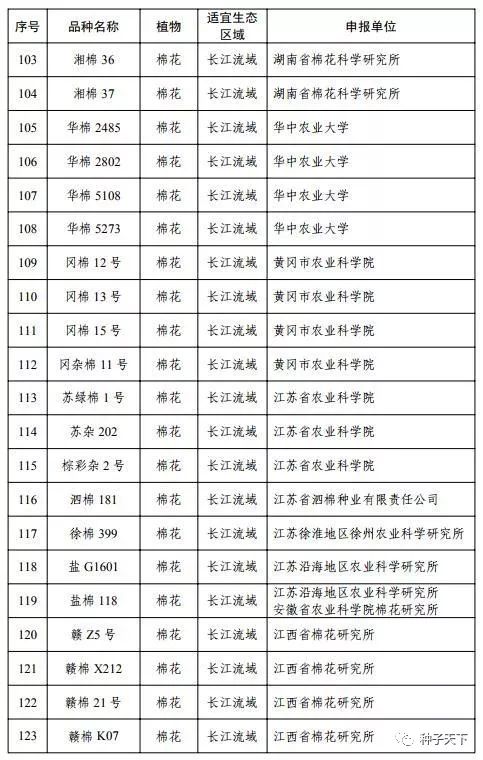 公示：192个转基因植物品种拟获批安全证书，包括2个玉米、1个大豆、189个棉花