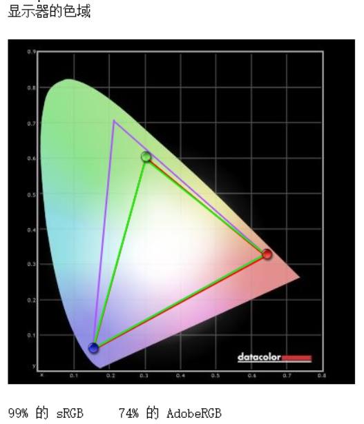 70W的i7-9750H有多强！ROG幻15笔记本评测：看起来是轻薄本的性能本