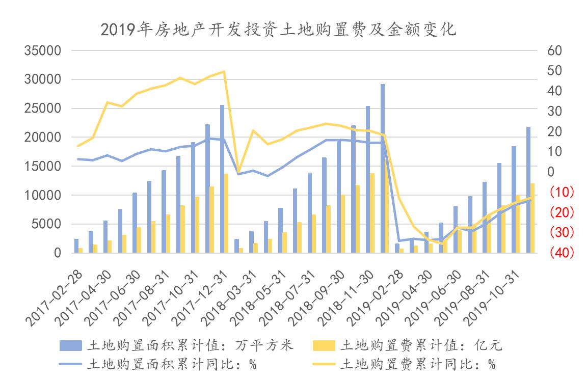2019房地产销售排名,中国房地产销售top100