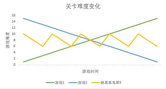 任天堂益智策略类塔防御战游戏,任天堂有一款经典双人智力游戏