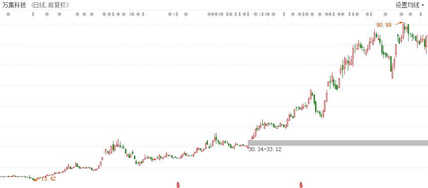 牛股一般都什么走势,牛股普遍都很高怎样买入