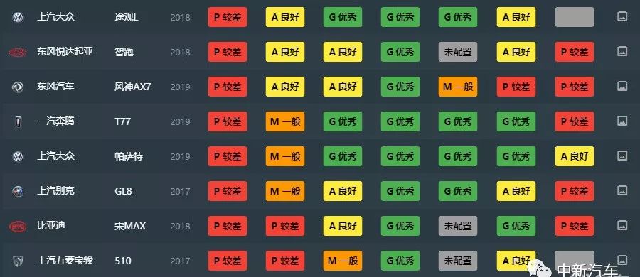 一句话总结RAV4：销量高得可怕，投诉量低得“可怜”