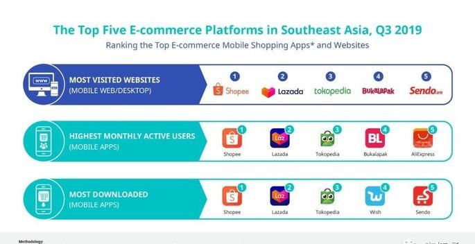 东南亚六大电商平台,全球十大最大跨境电商平台