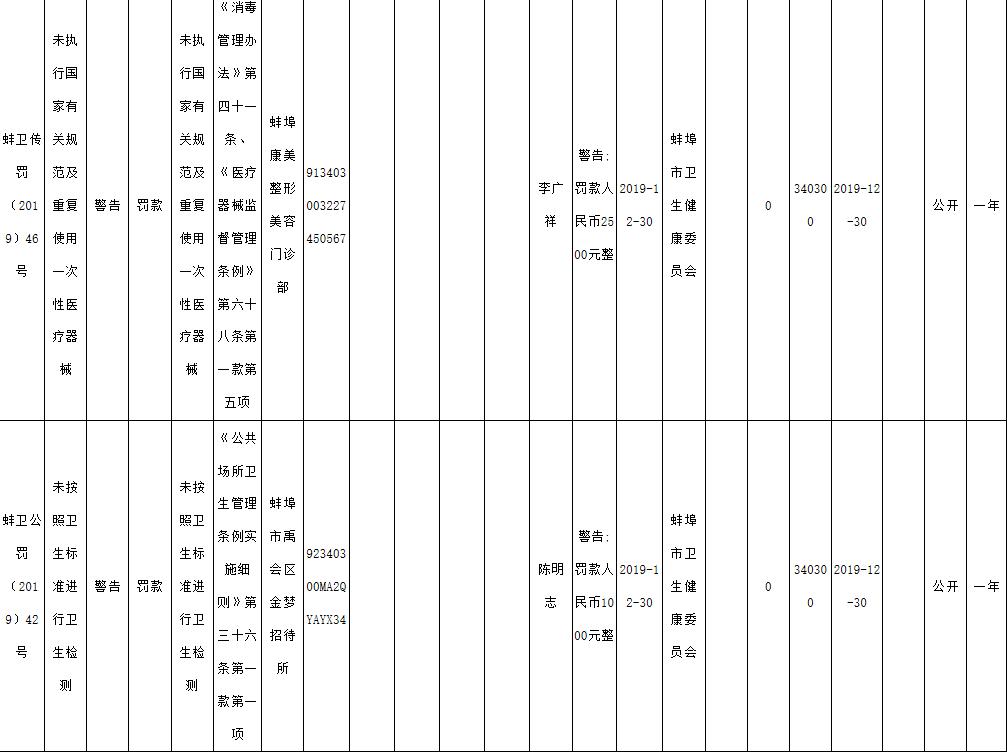 违规处罚了3次怎么办,严查文山7家宾馆被处罚