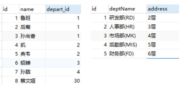 sql七种连接方法,多表连接查询sql语句
