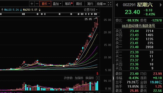 新一轮风口红利,新能源风口催生9只连续高增长股