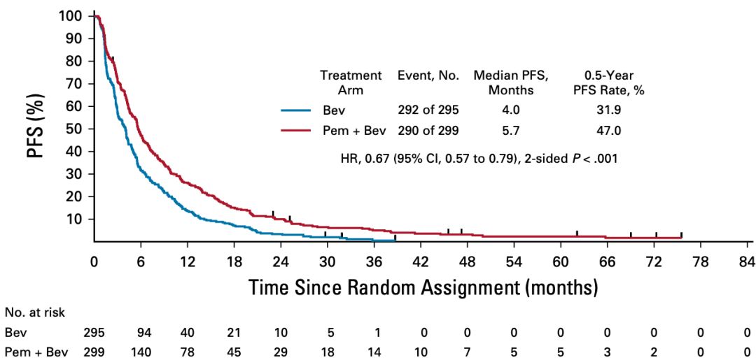 肺癌脑转移吃奥希替尼可以活多久 (肺癌脑转移吃奥希替尼)