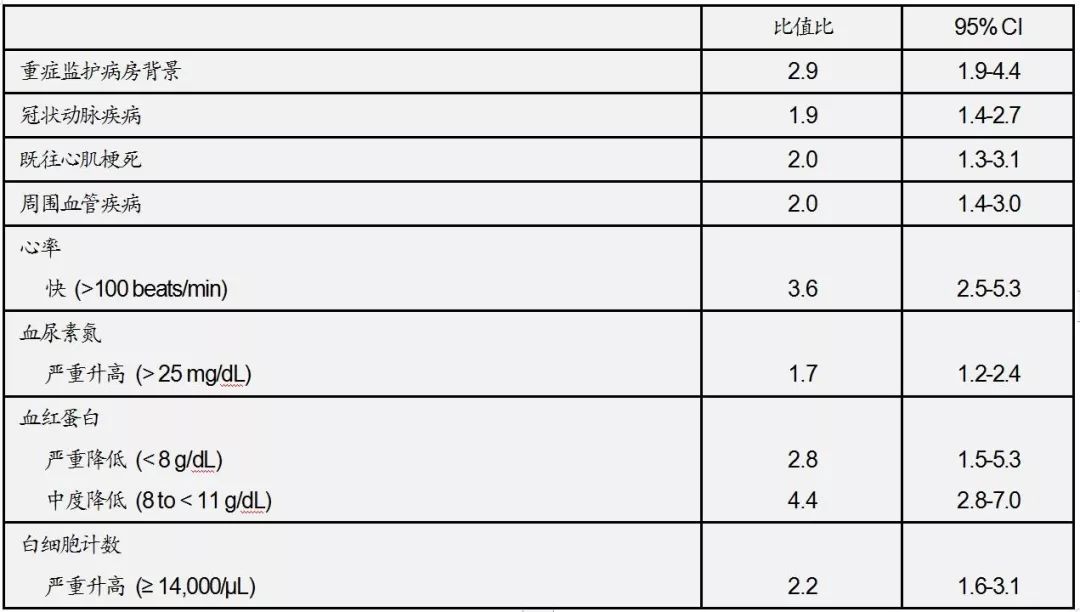 心肌梗死的临床现状和最新进展,急性心肌梗死最新指南