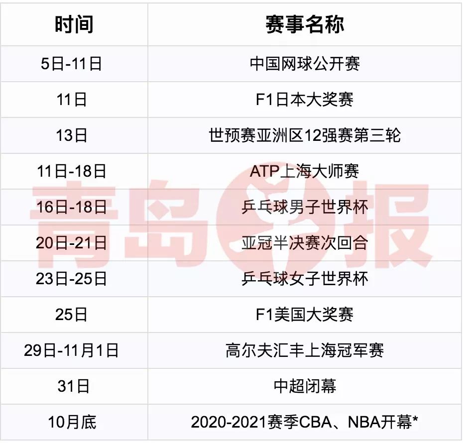 青岛体育迷快收藏！2020年最全的体坛赛历来啦