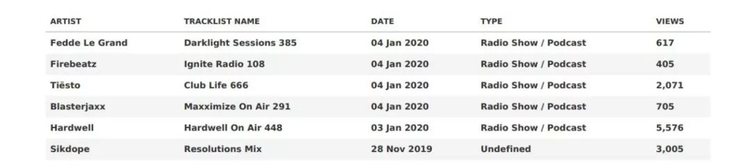 名利双收二十载的Tiësto现多了一名中国“徒弟”？