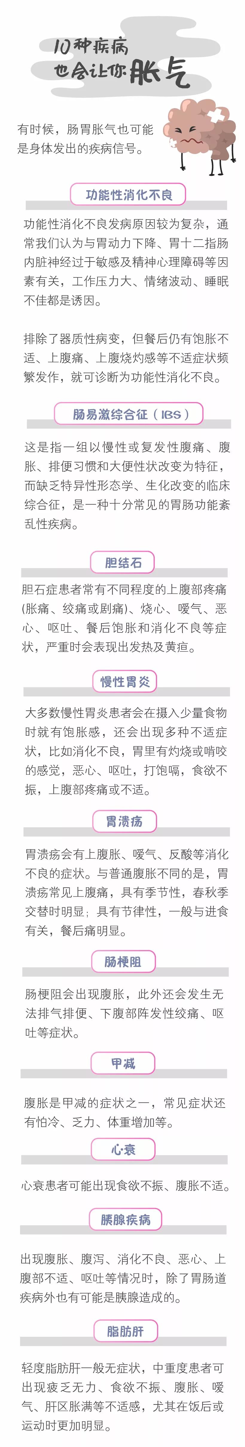 口苦胃胀打嗝是什么原因,喝酒后胃胀打嗝是什么原因