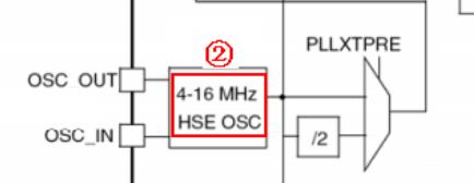 串口基本知识,串口通信的基础知识