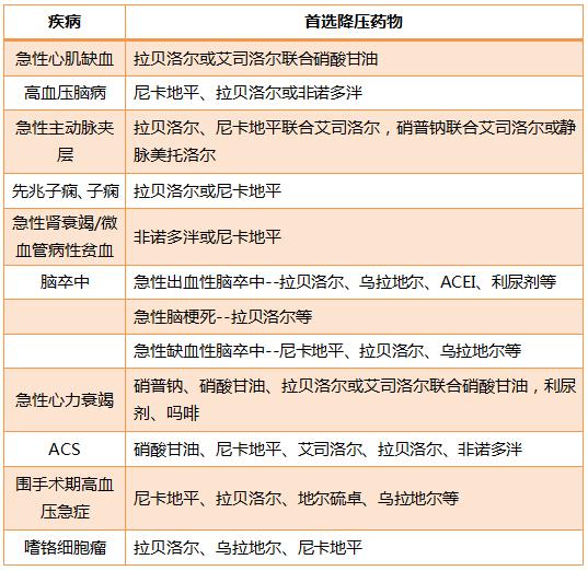 高血压急症的诊治策略,高血压急症的最主要护理诊断