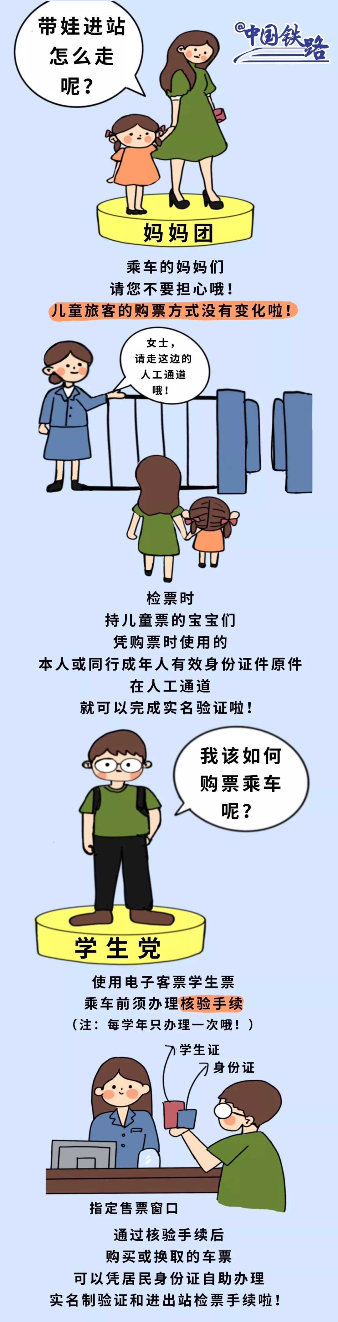 上火车刷身份证查的是什么,上火车之前还要检一次票吗