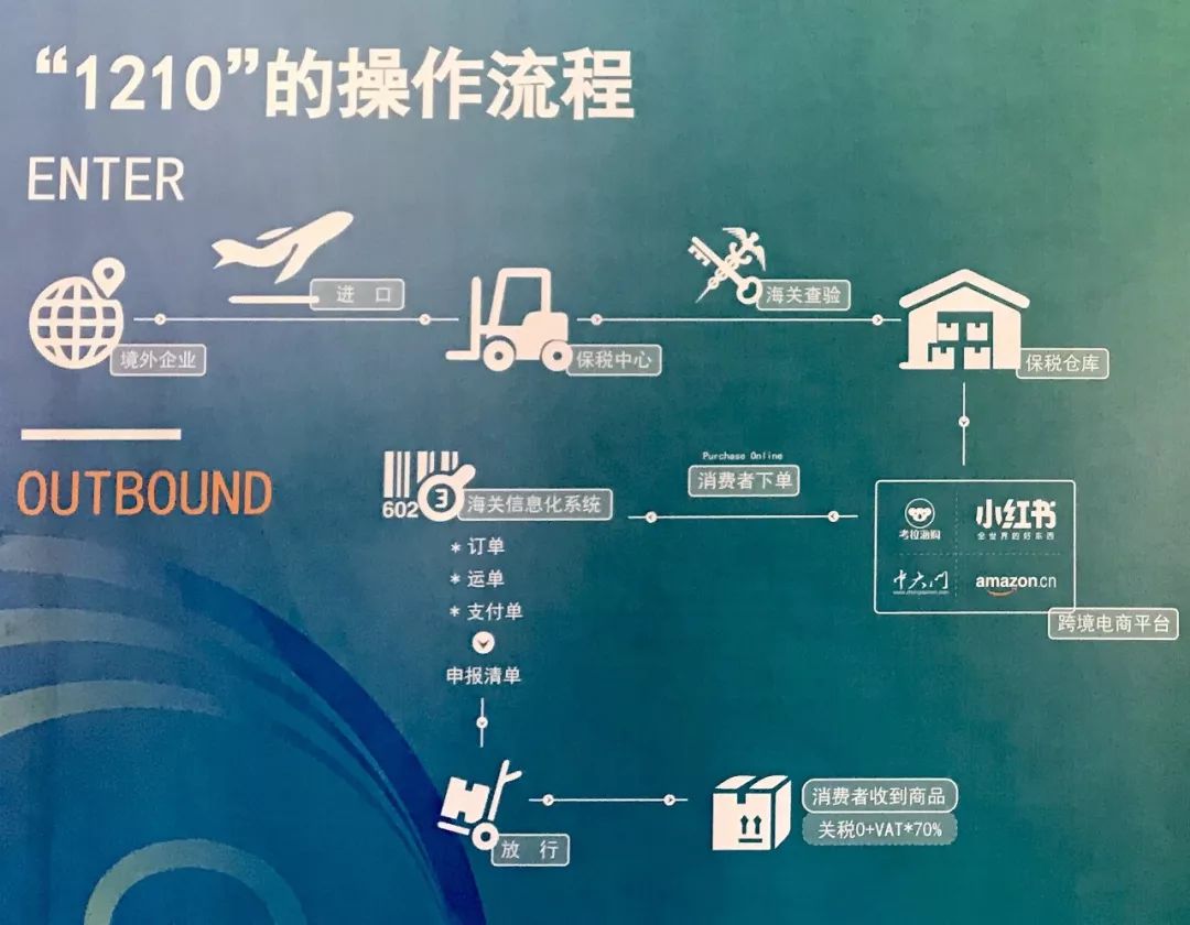 化妆品海淘直邮,化妆品海淘