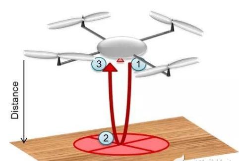 无人机超声波模块作用,无人机超声波传感器