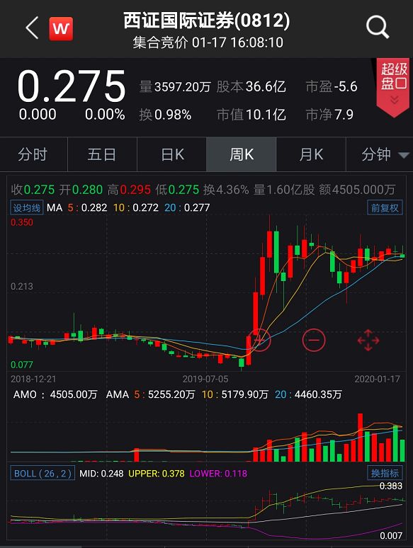 五券商计提近17亿，好年景也要计提！股票质押风险未了，海外及债券质押风险又现