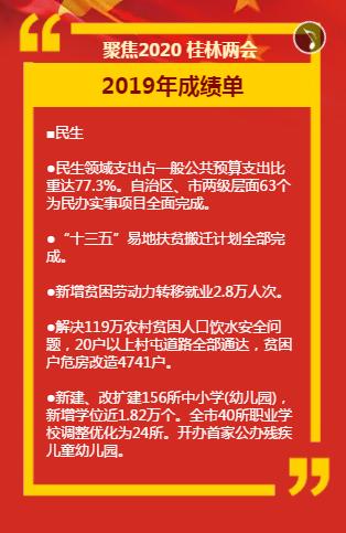 2020桂林重点项目,桂林2022目标