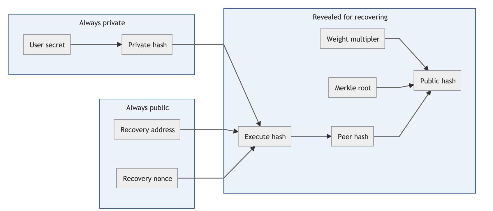 私钥被盗能追回资产吗,私钥丢失