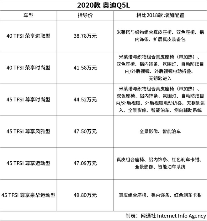 现在q5l还值得购买吗,新款q5l值得买吗