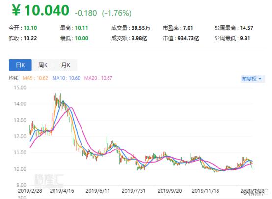 苏宁易购2019年净资产收益率,2018-2019苏宁易购财务分析