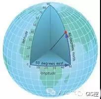2000坐标系怎么校正,怎么从无到有建立2000坐标系