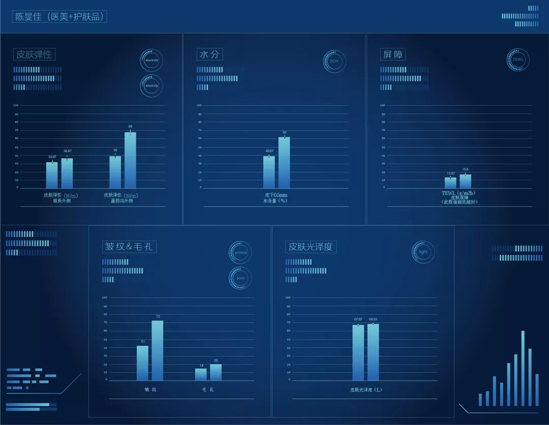 地表最强修复肌肤屏障,地表最强肌诊室