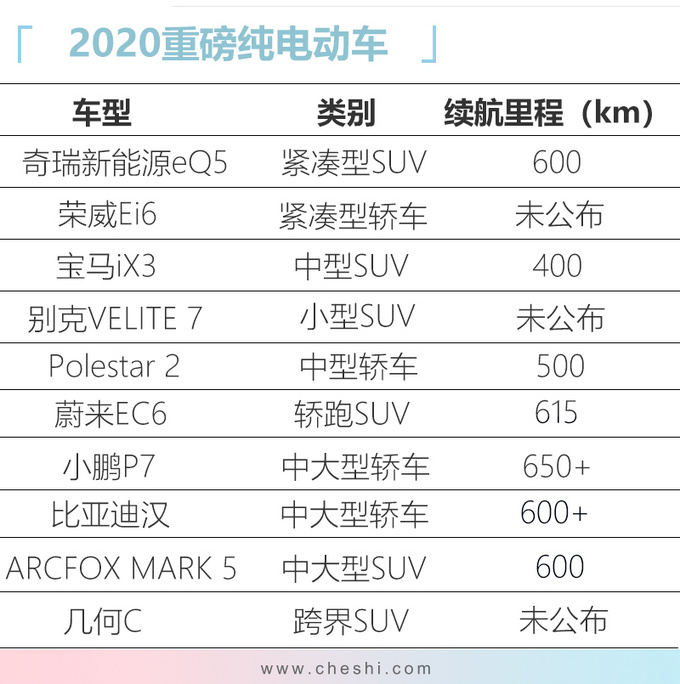 宝马X3纯电版等10款新车年内上，最快最低14万起就能买