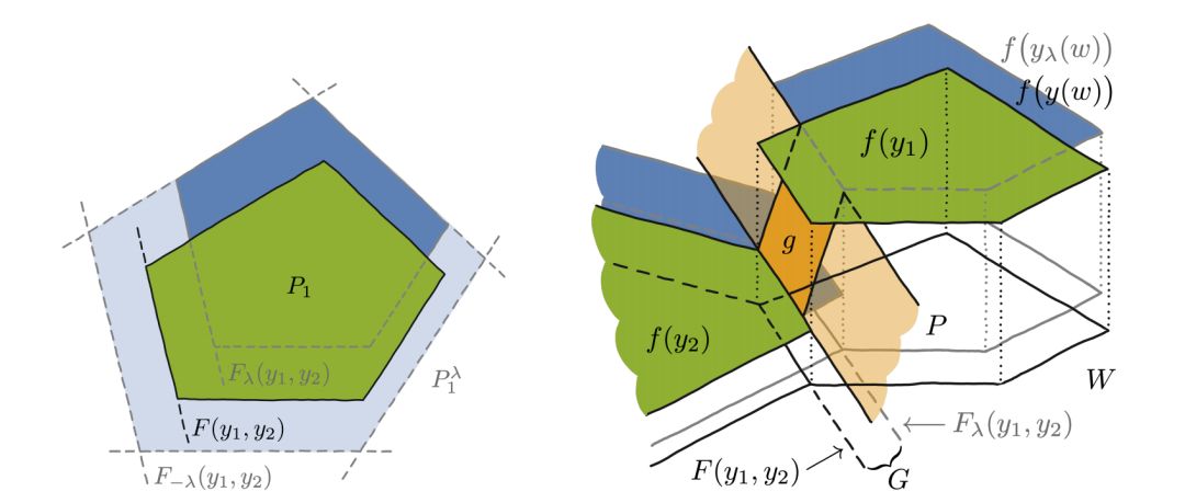 组合泛化能力太差?用深度学习融合组合求解器试试