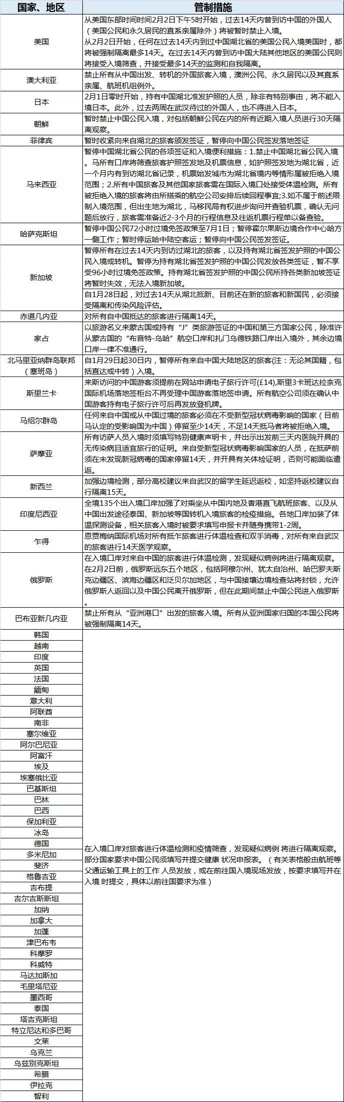 外航恢复中国航线,外航国际航班恢复最新消息