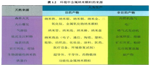 水产养殖纳米银在什么时候才能用,纳米银在水产上作用