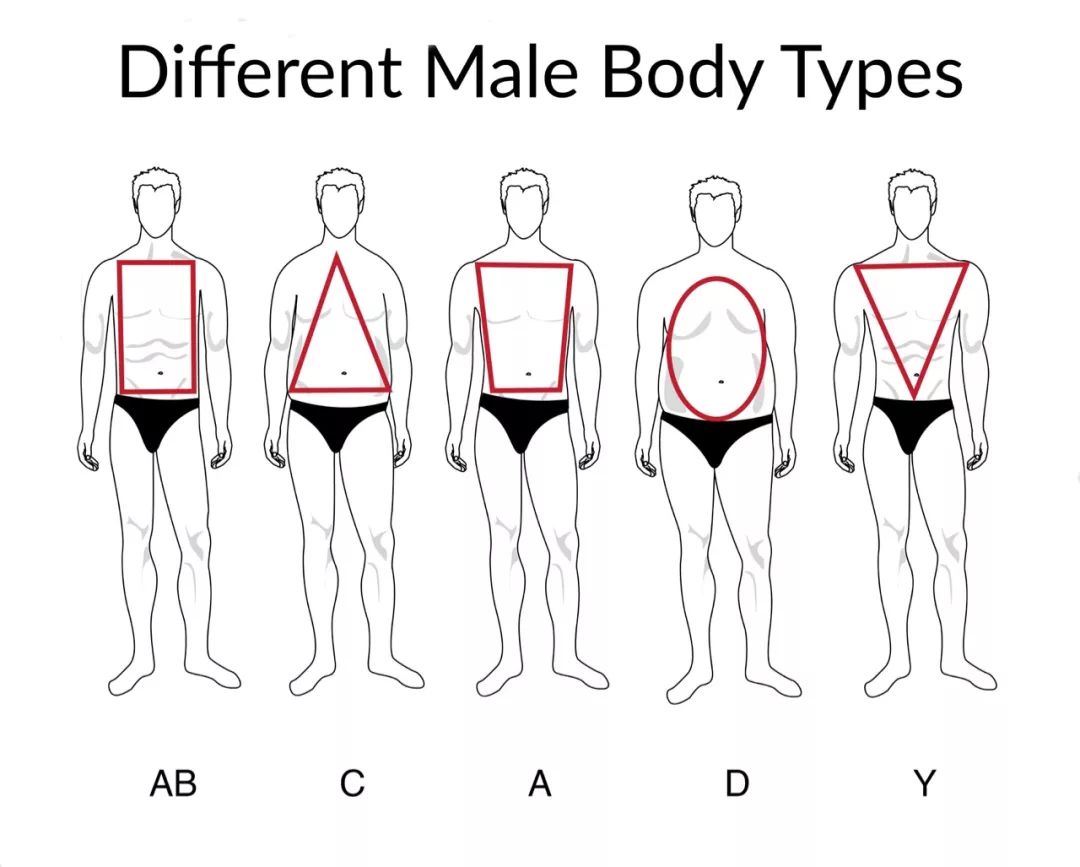 网购衣长怎么量正确,网购怎么精确商品尺寸