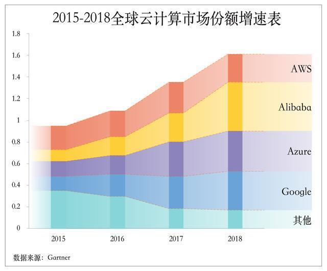 谷歌市值突破万亿,谷歌万亿市值