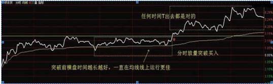 入市32年老股民陈述,老股民巧用60均线买入战法